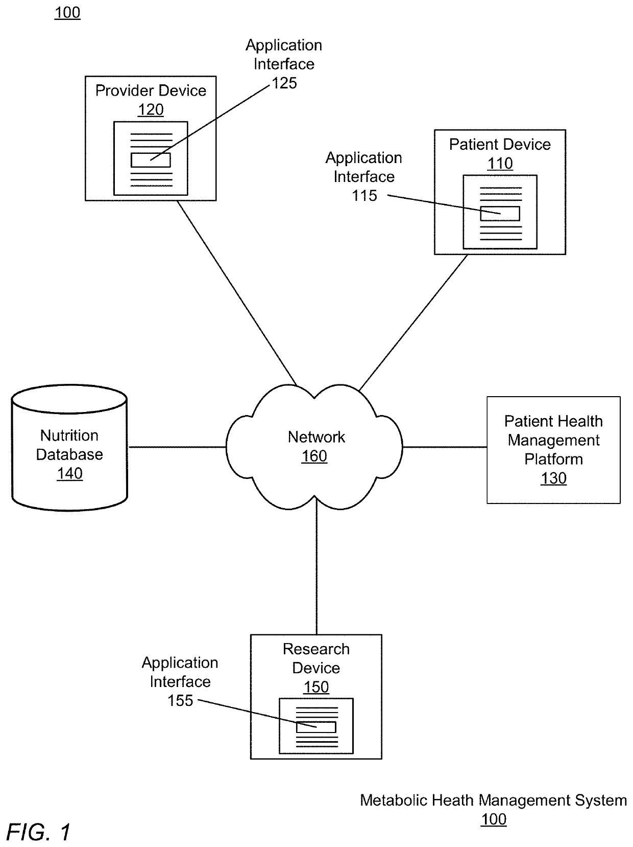 Capturing and measuring timeliness, accuracy and correctness of health and preference data in a digital twin enabled precision treatment platform