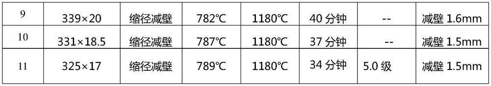 A large-diameter s31254 super austenitic stainless steel seamless pipe and its preparation process