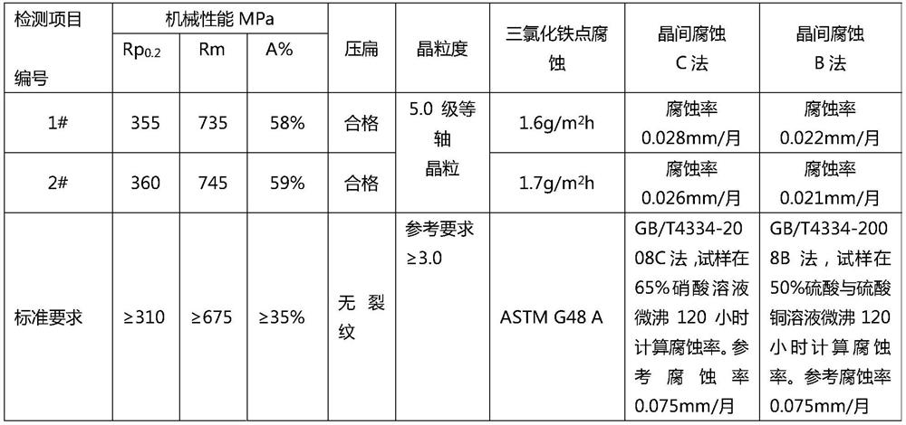 A large-diameter s31254 super austenitic stainless steel seamless pipe and its preparation process