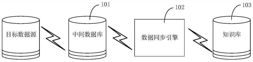 Knowledge base text synchronization method and device, electronic equipment and storage medium