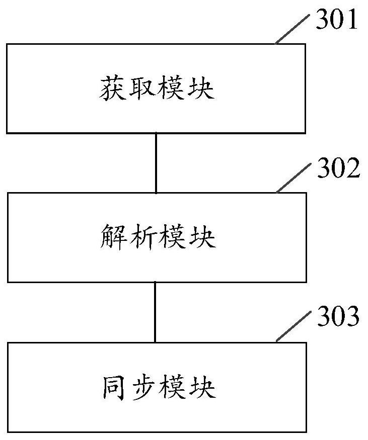 Knowledge base text synchronization method and device, electronic equipment and storage medium