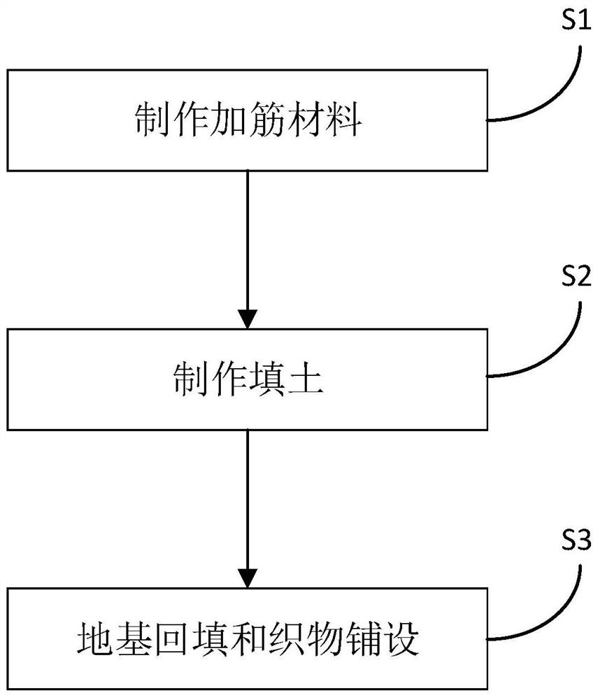 Coconut fiber epoxy resin composite fabric reinforced foundation manufacturing method and foundation