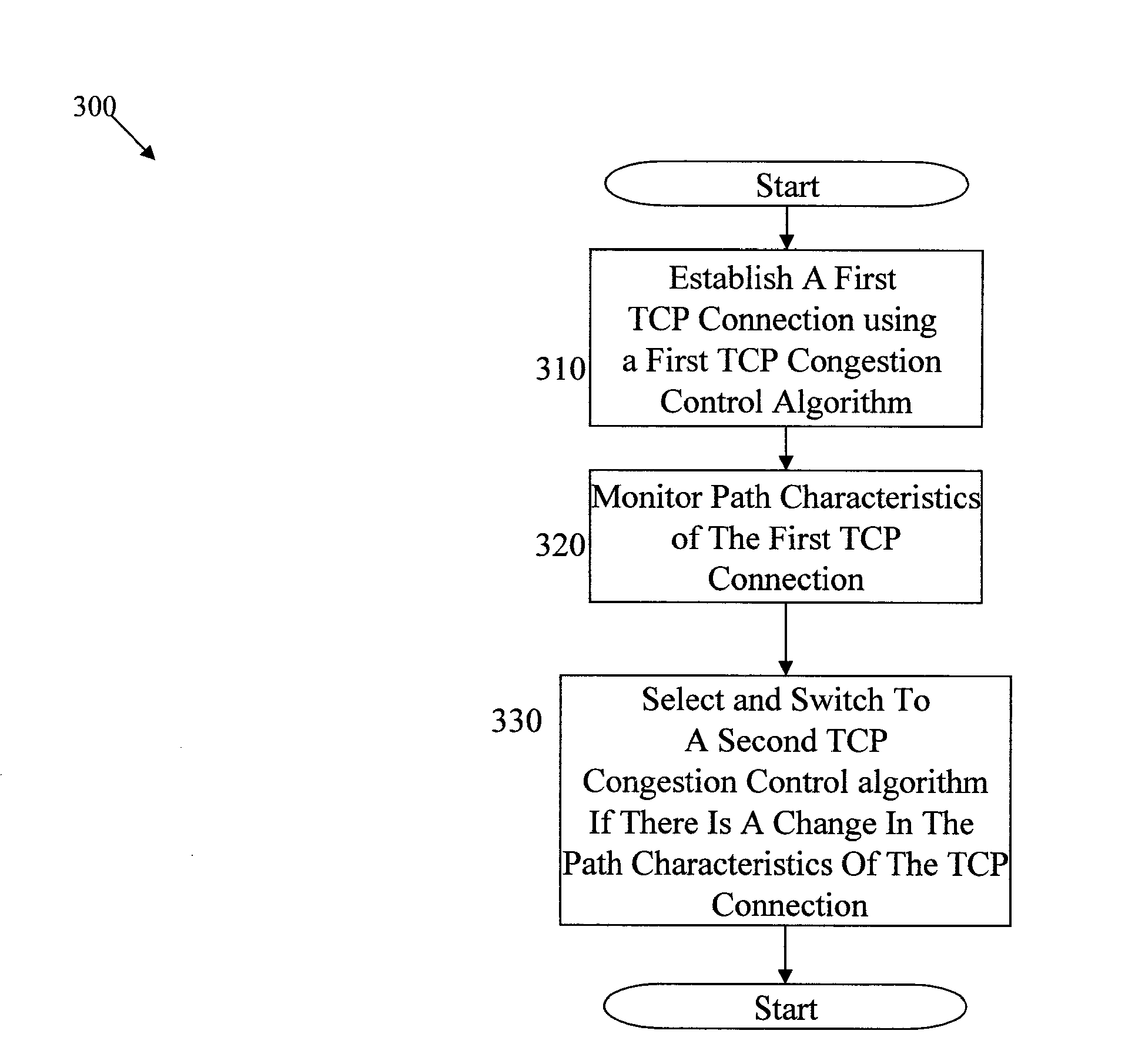 Methods, Systems and Computer Program Products for Dynamic Selection and Switching of TCP Congestion Control Algorithms Over a TCP Connection