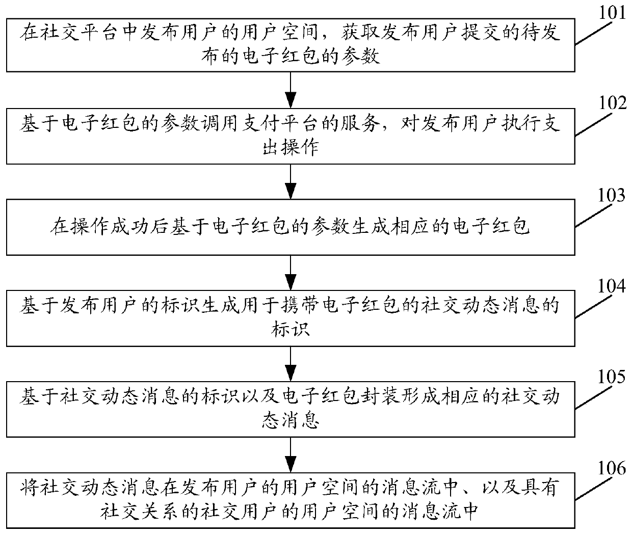 Information processing method and information processing device