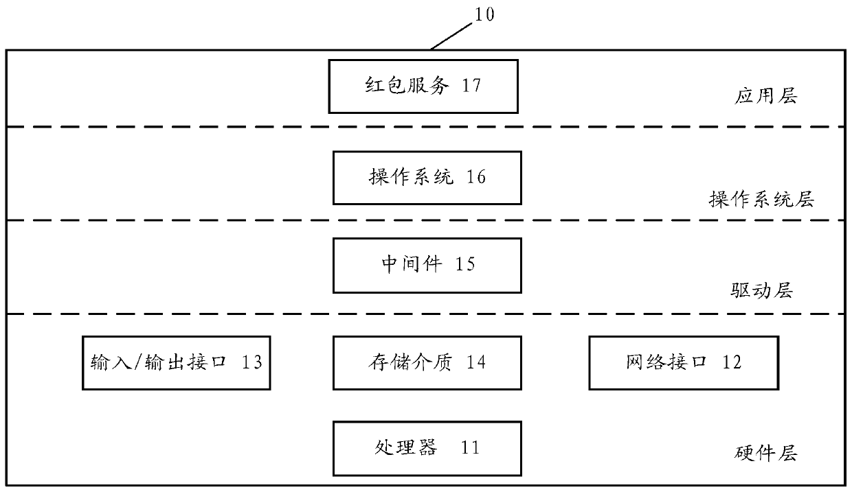 Information processing method and information processing device