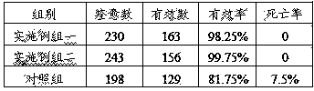 Traditional Chinese medicine composition for treating air sacculitis of poultry and preparation method thereof