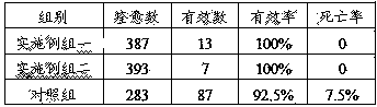 Traditional Chinese medicine composition for treating air sacculitis of poultry and preparation method thereof