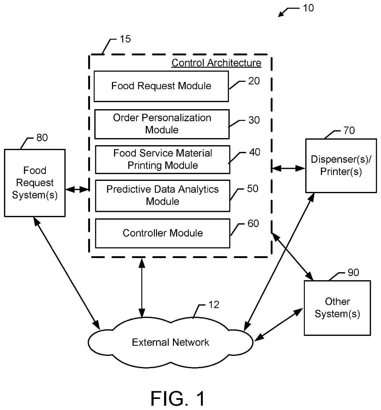 Food service material dispensers, systems, and methods