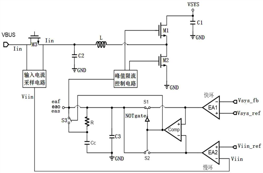 A fast-slow loop switching circuit for dcdc converter