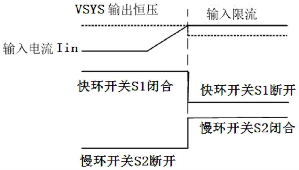 A fast-slow loop switching circuit for dcdc converter