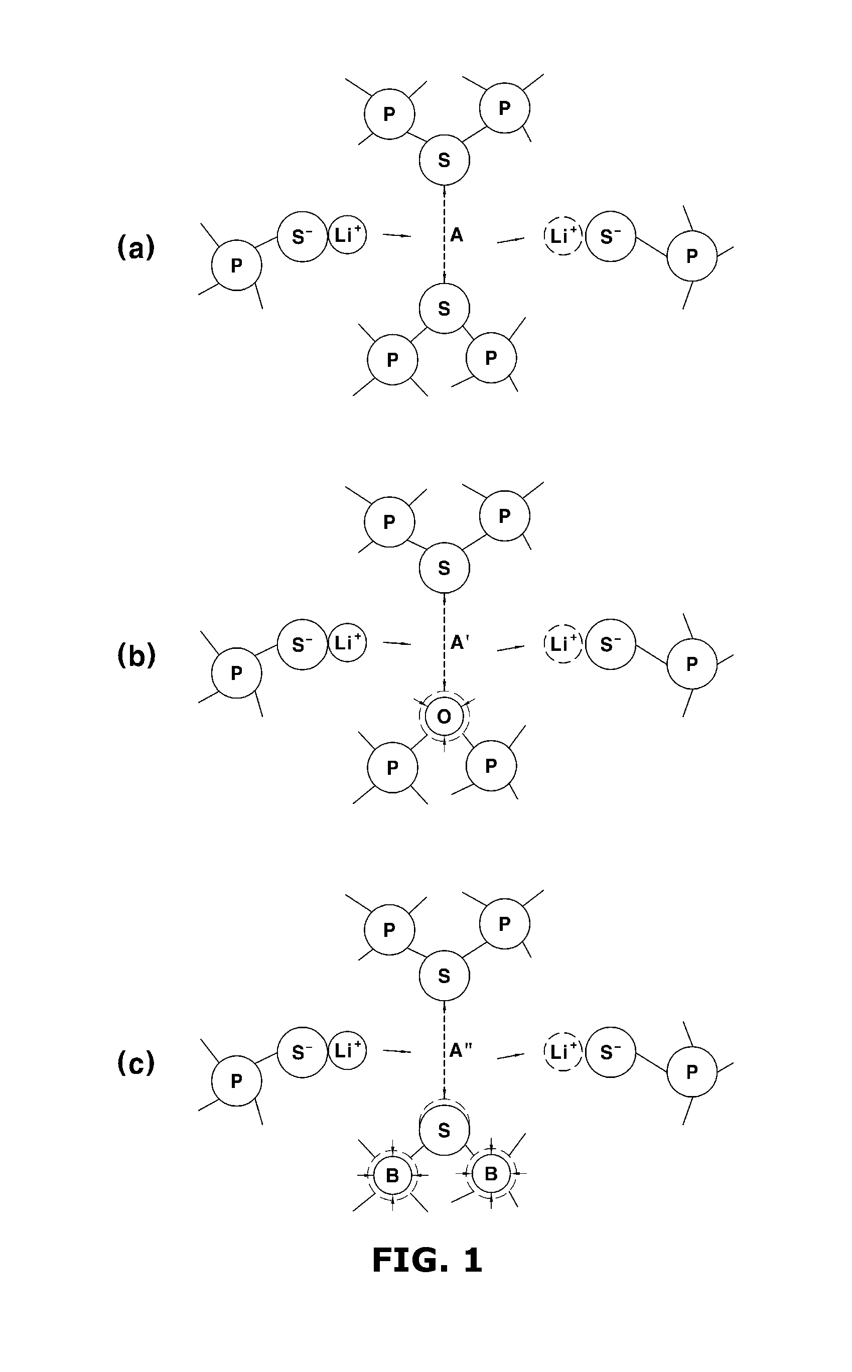 Sulfide-based crystallized glass for all-solid secondary battery and a method for manufacturing the same