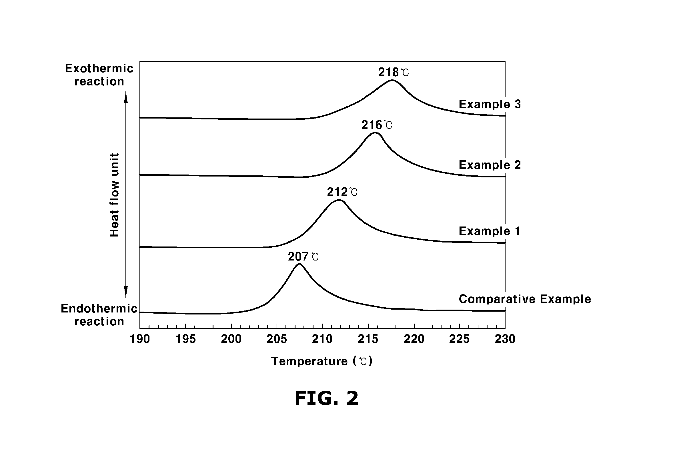 Sulfide-based crystallized glass for all-solid secondary battery and a method for manufacturing the same