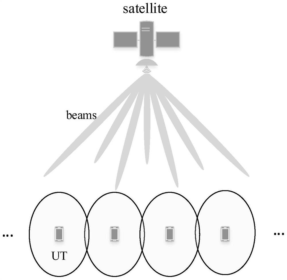 Uplink multi-user detection method for multi-beam satellite mobile communication system