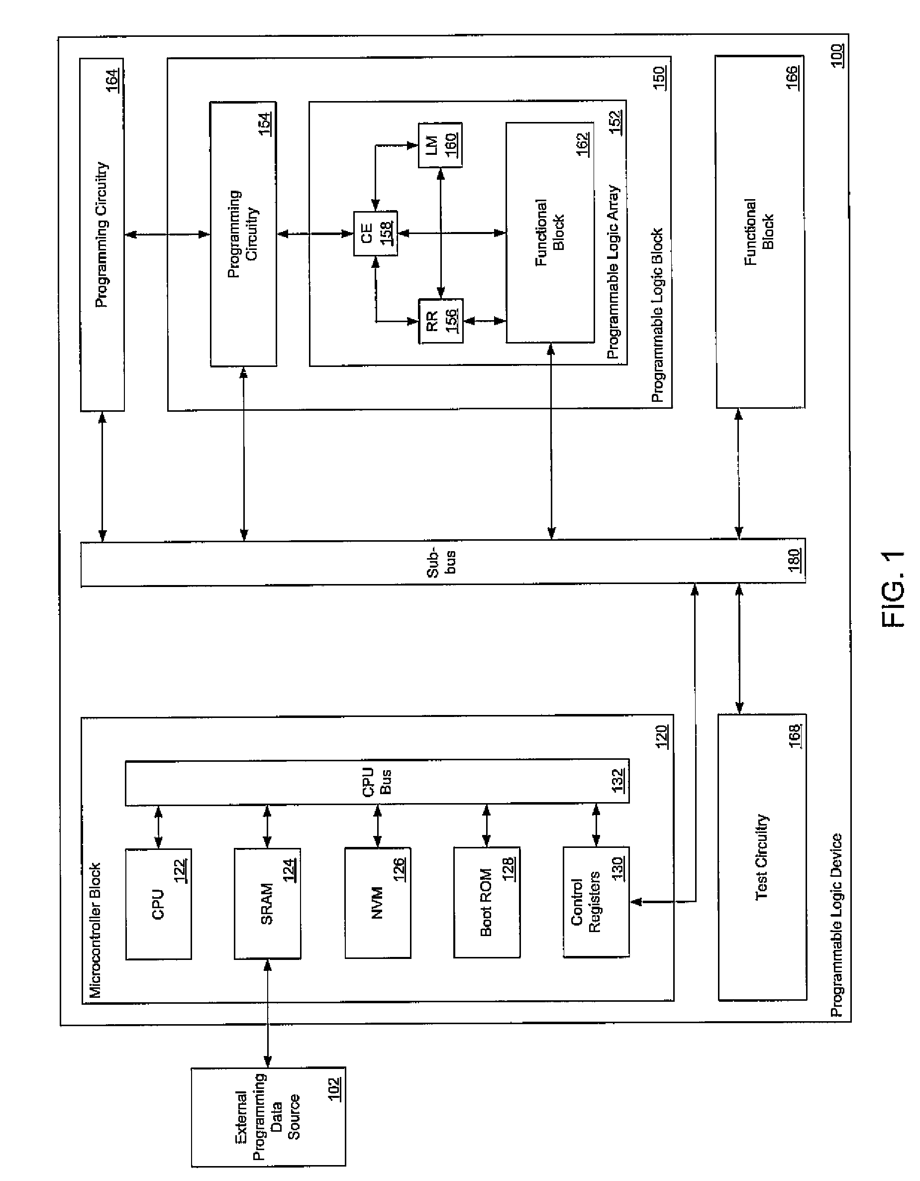Programmable logic device with a microcontroller-based control system