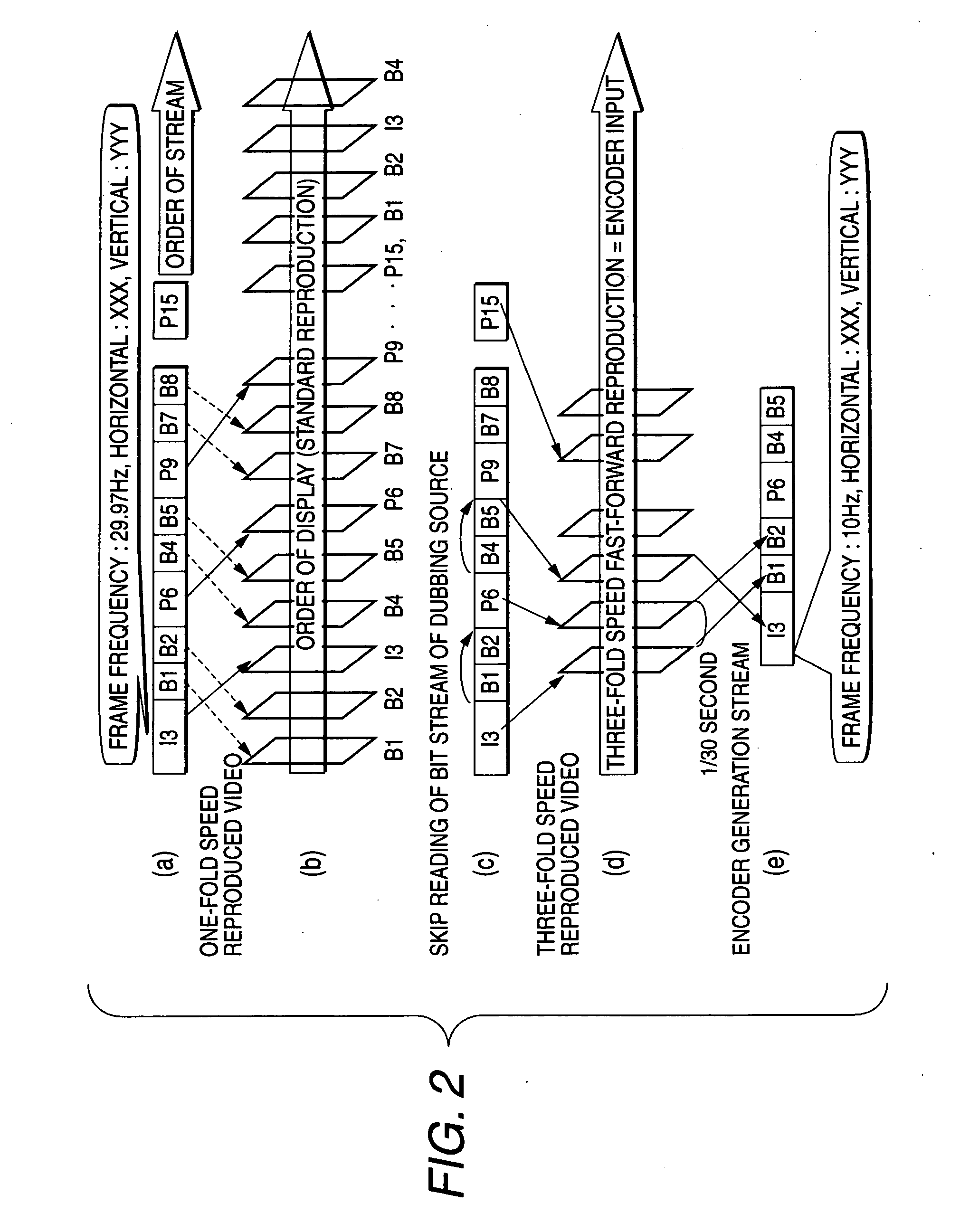 Encoded video conversion apparatus, conversion method and program product