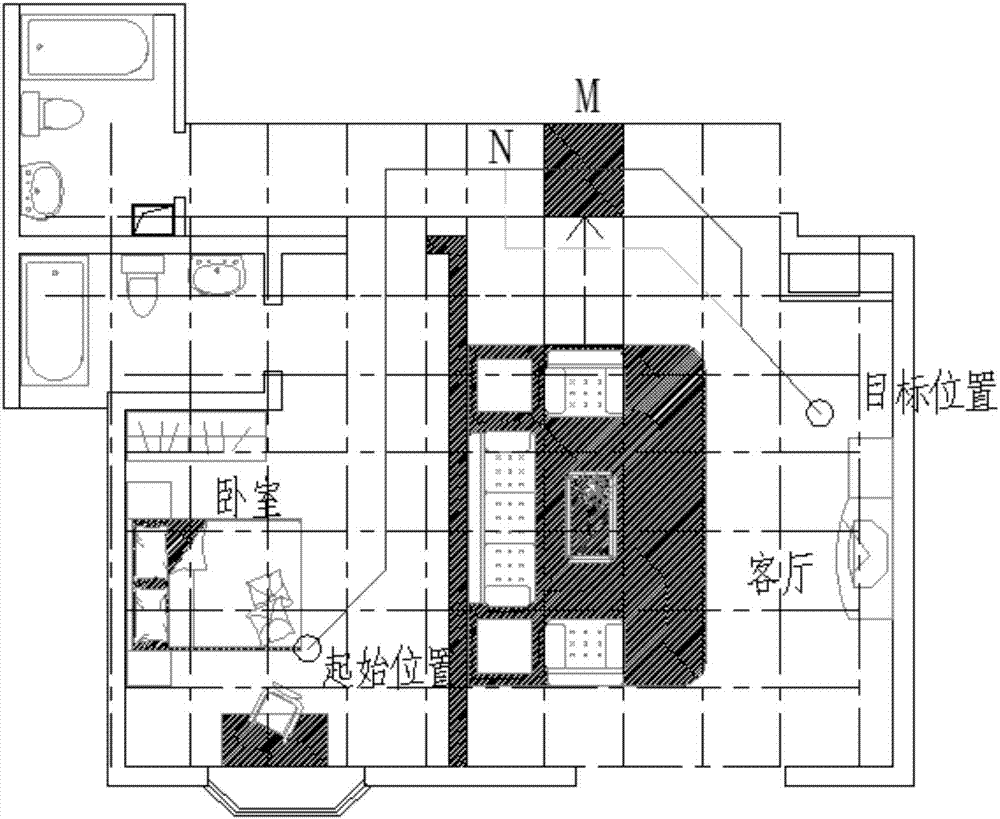 Multifunctional household mobile device and route planning method thereof