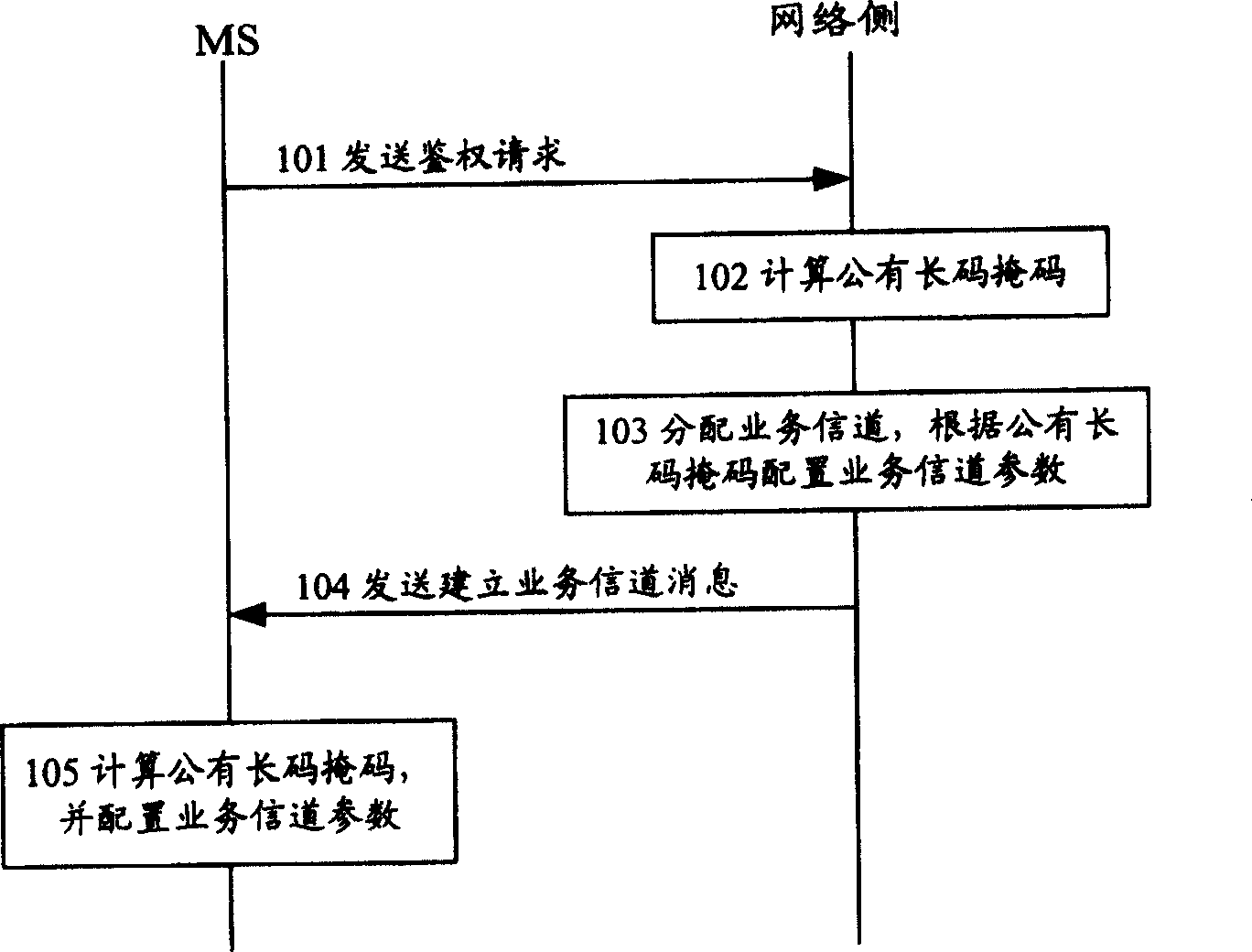 Method for producing long code mask for cluster service