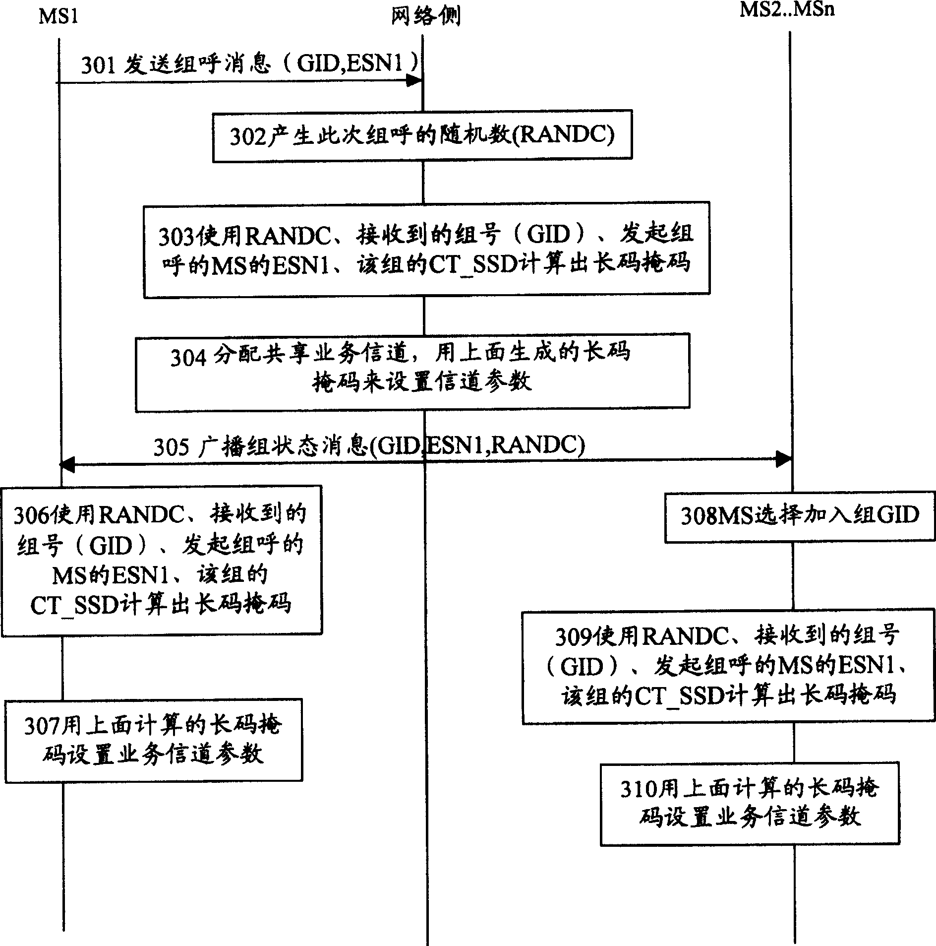 Method for producing long code mask for cluster service