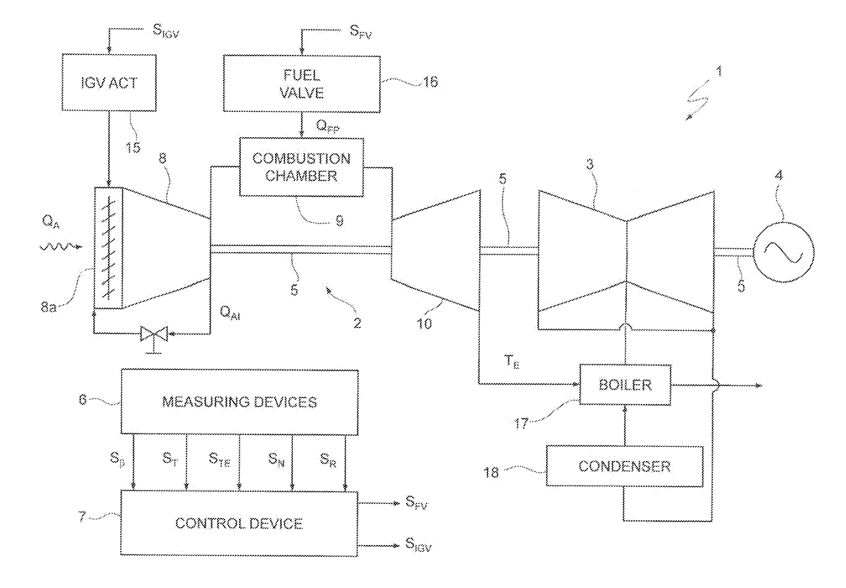 Combined Cycle Meaning