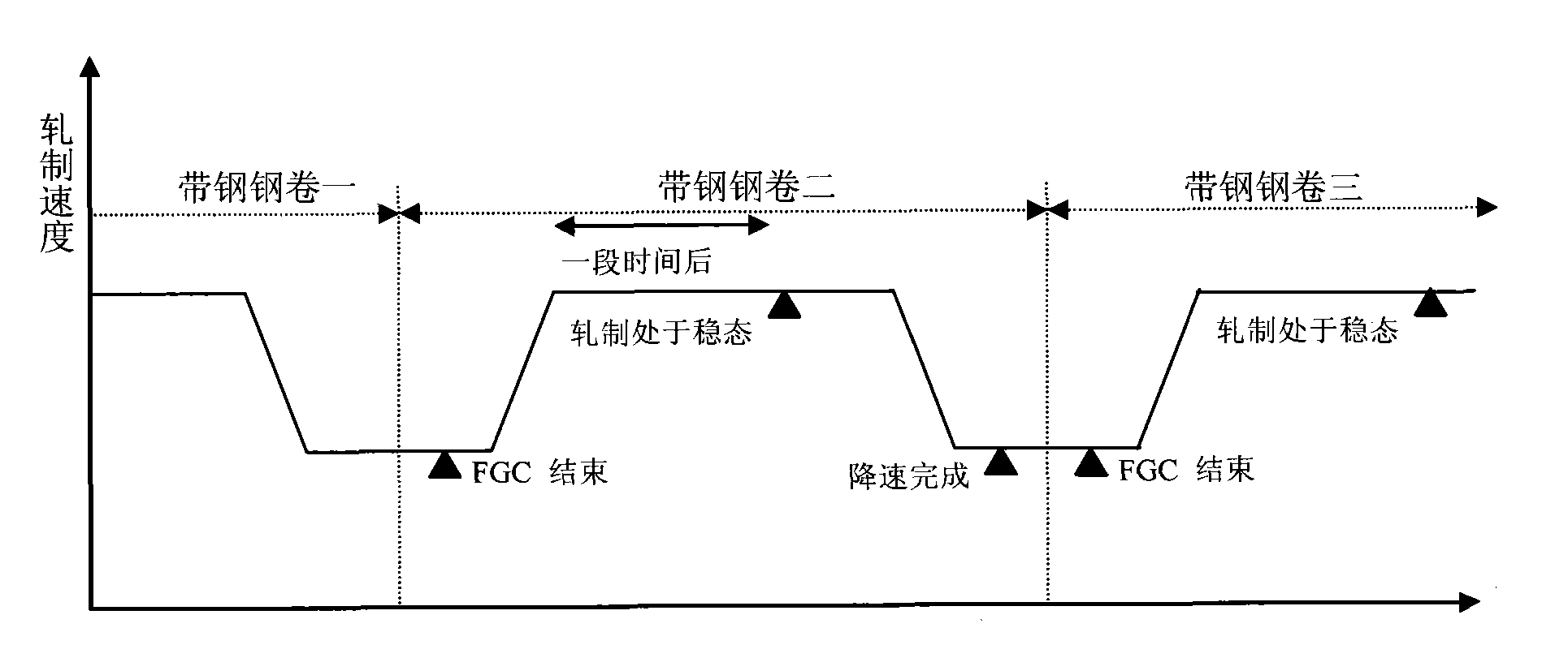 Adjusting method of stainless-steel cold continuous-rolling roll gap