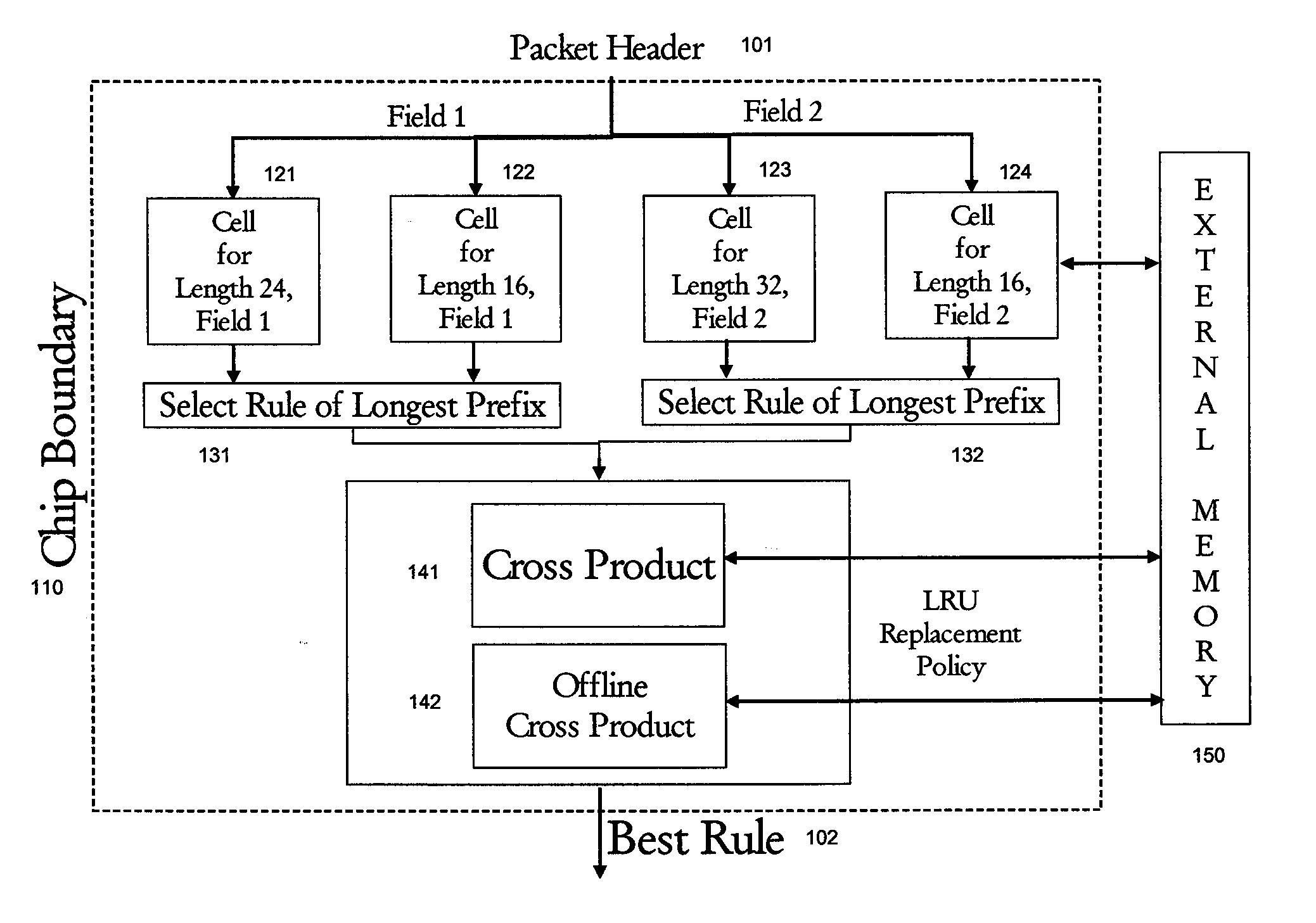 Information Retrieval Architecture for Packet Classification