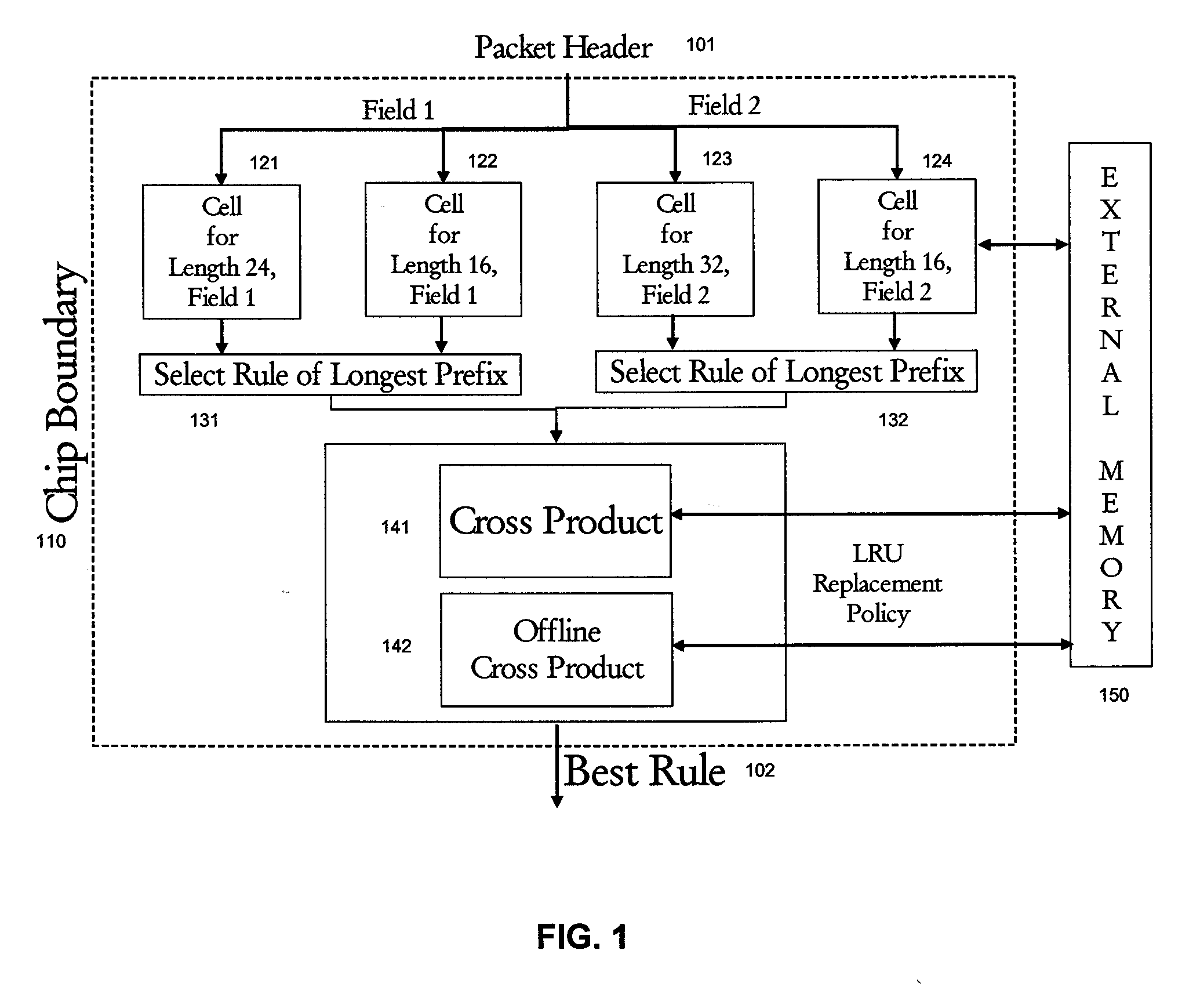Information Retrieval Architecture for Packet Classification
