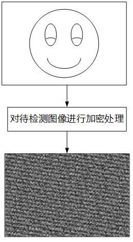 Face liveness detection method, system, device, computer equipment and storage medium
