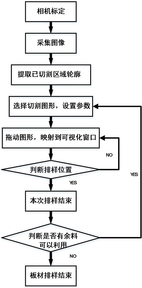 Vision auxiliary sheet material excess material stock layout method