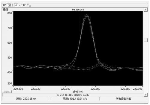 Standard samples of total lead and total cadmium in textiles and their preparation methods