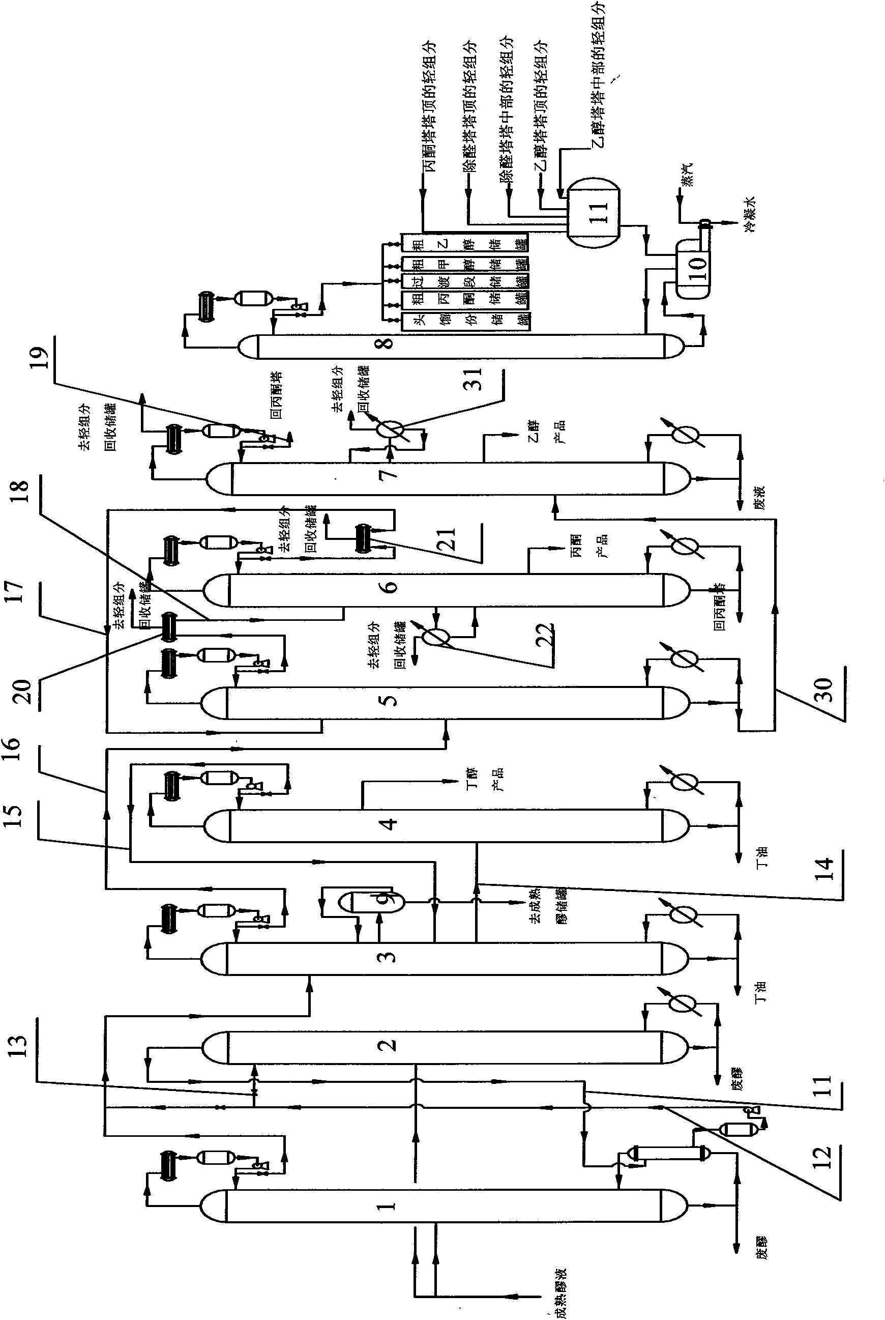 Separating and purifying method of butyl alcohol, acetone and total ethanol dissolvent in corn fermentation mash and device thereof