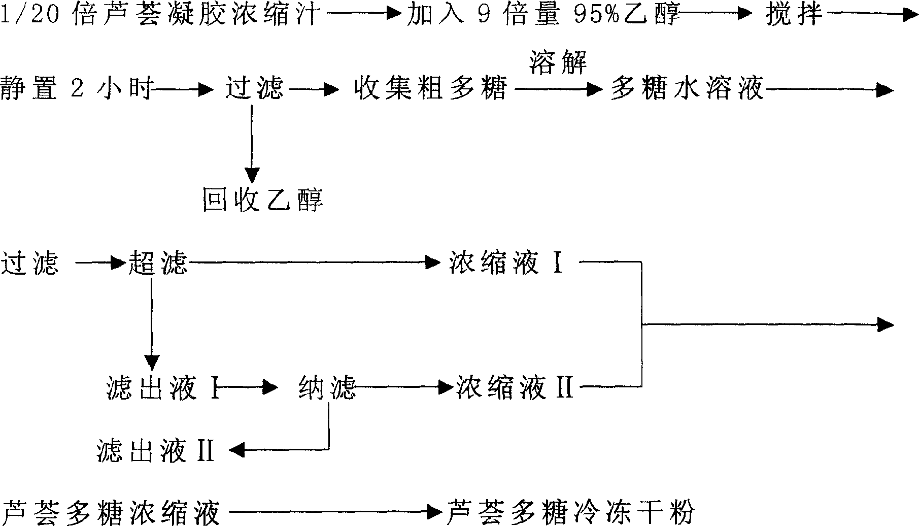 Process for extracting aloe polysaccharide