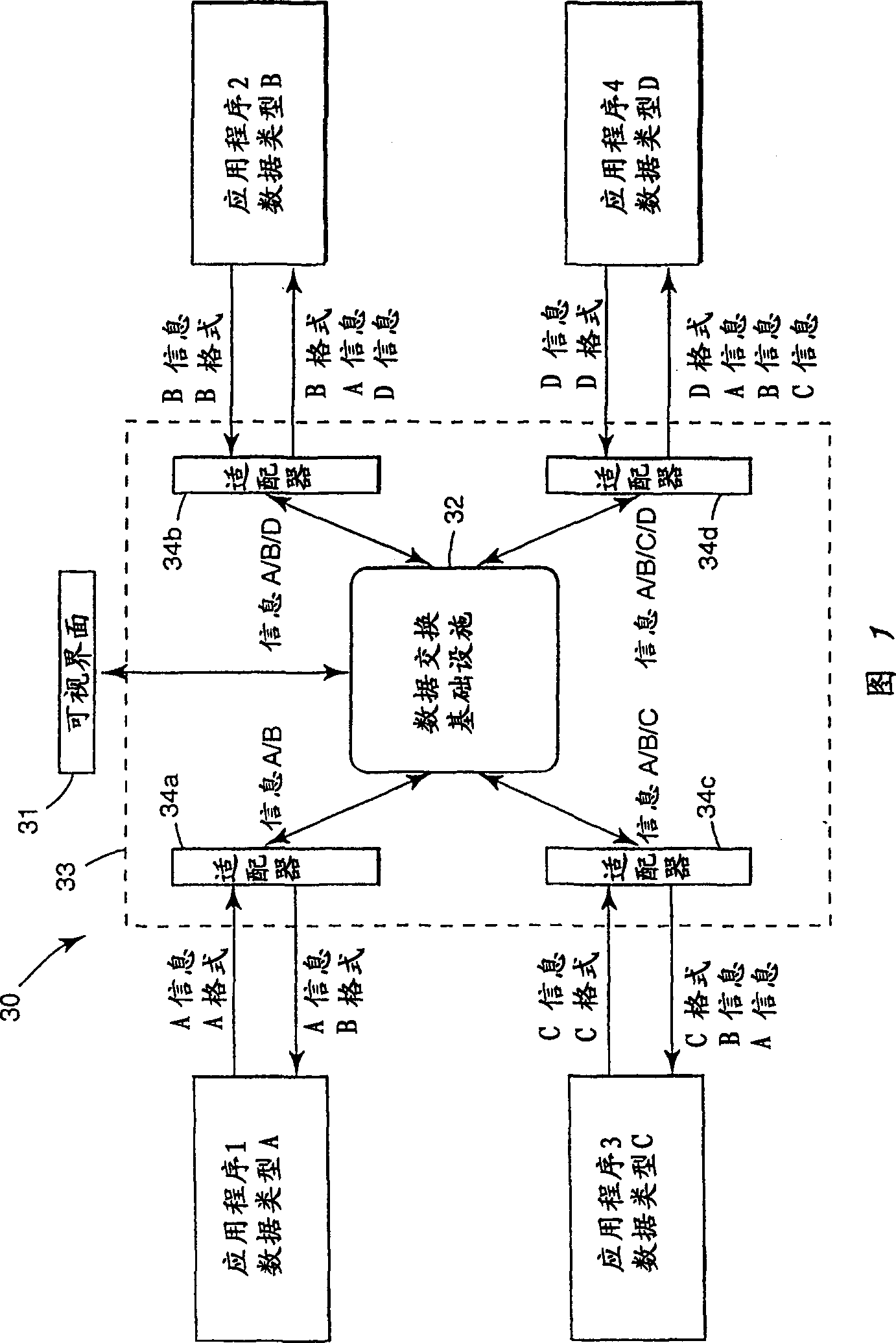 Visual data integration system and method