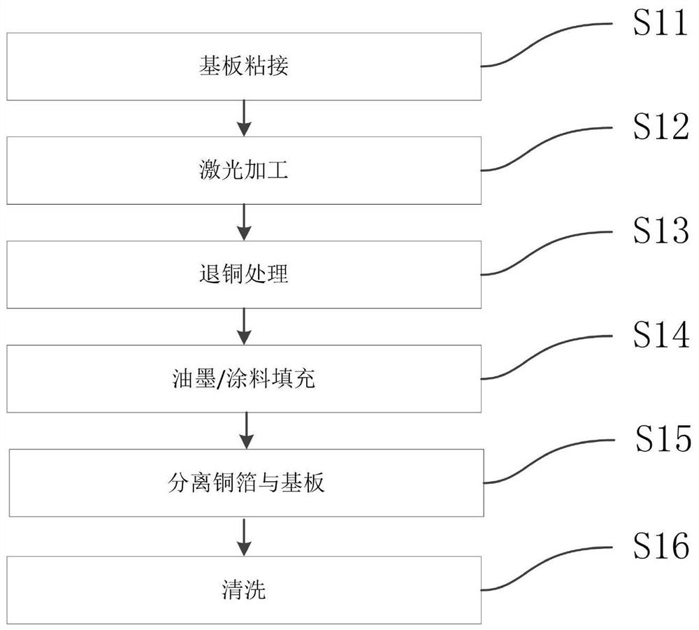 A processing method and processing system for a circuit board