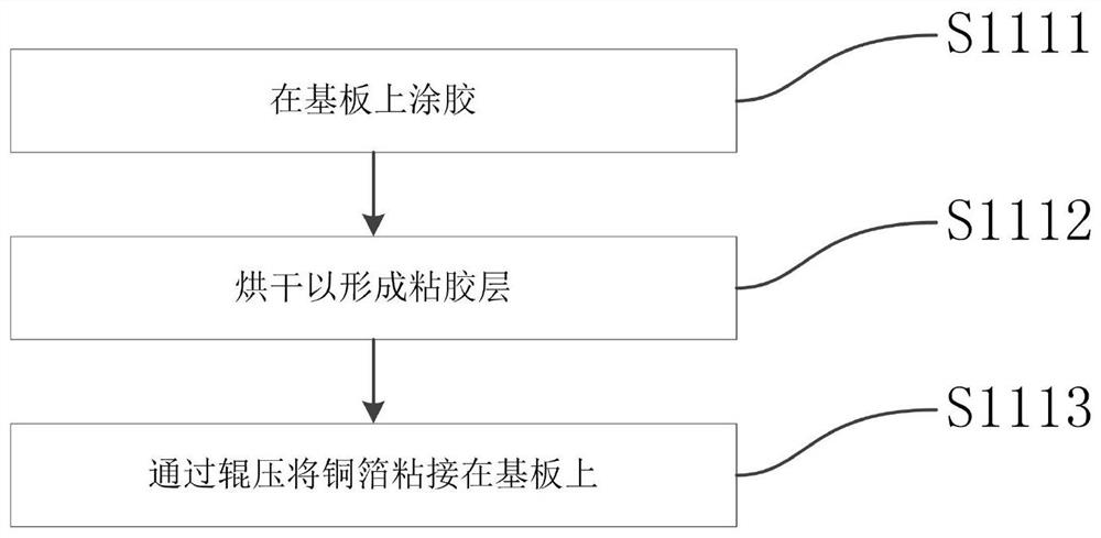 A processing method and processing system for a circuit board