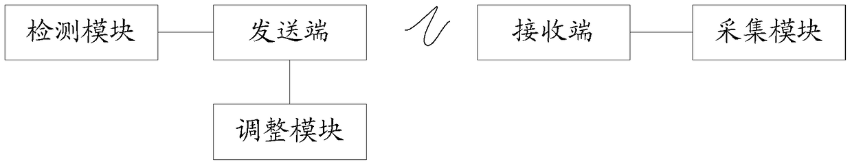 A wireless Wi-Fi dynamic rate adjustment method and system