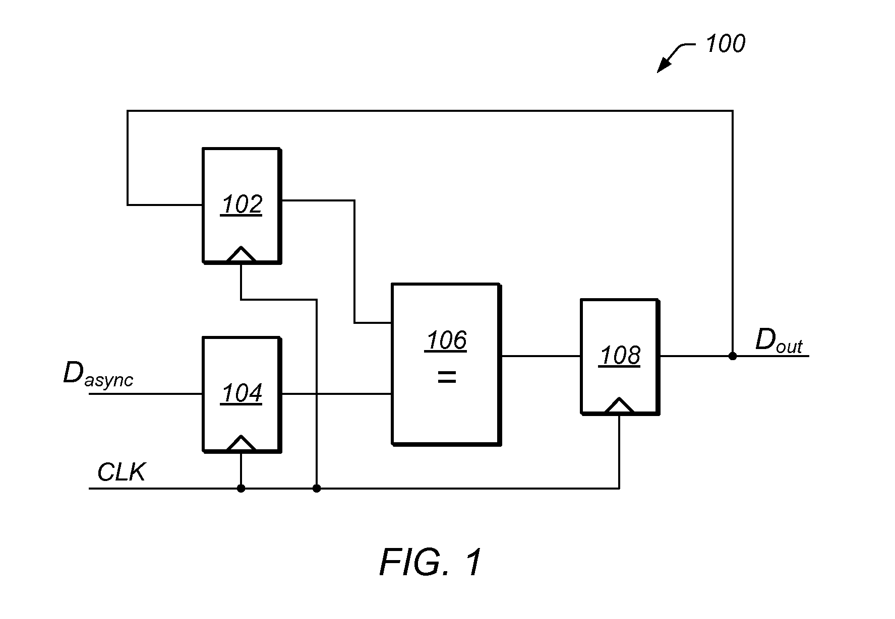 Self-gating synchronizer