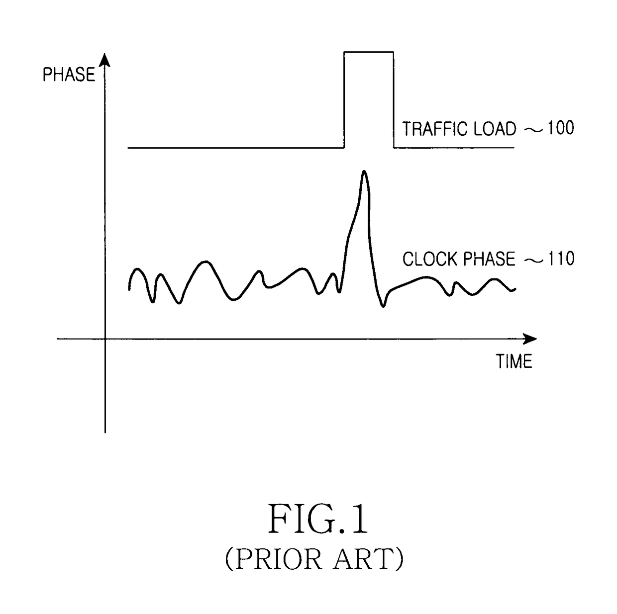 Apparatus and method for timing synchronization in a communication system