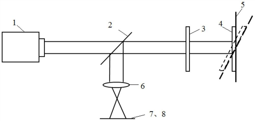 A device and method for measuring return error in surface shape by calibration interferometry