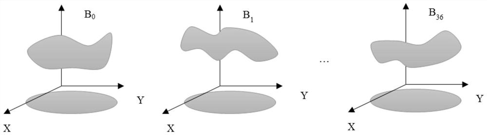 A device and method for measuring return error in surface shape by calibration interferometry