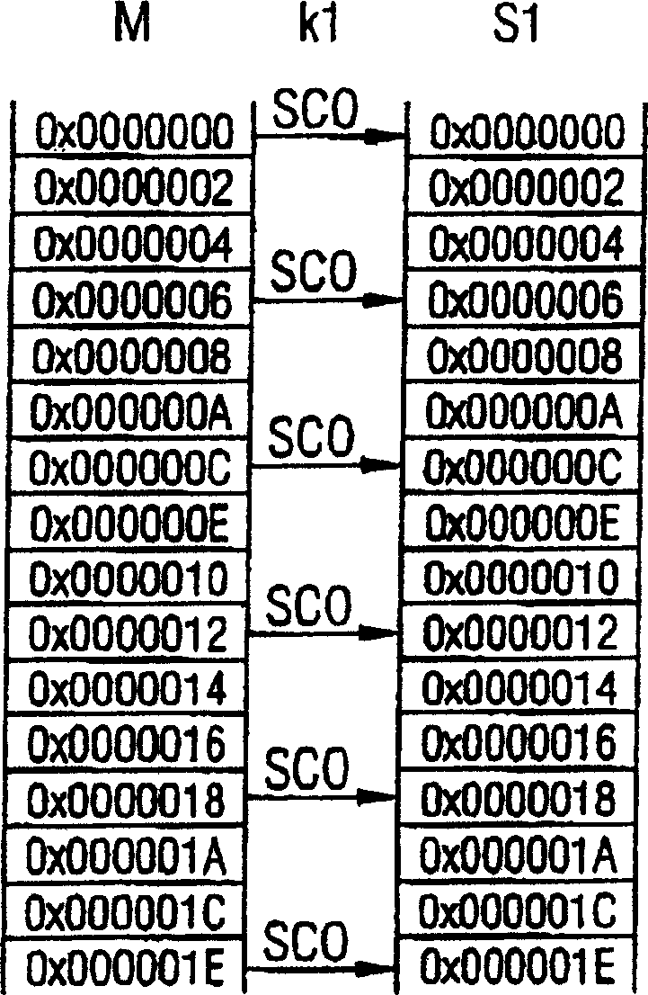 Method and system for data transmission