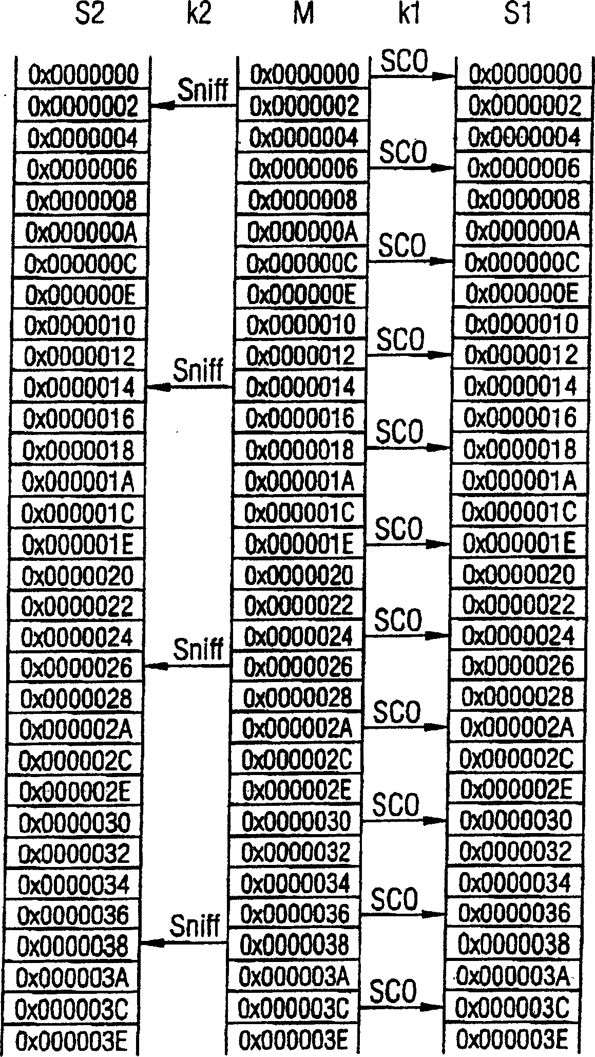 Method and system for data transmission