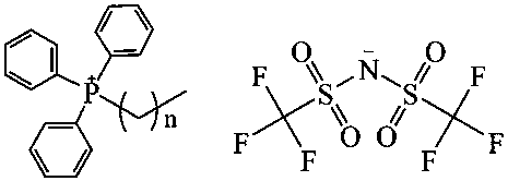 Alkyl triphenyl phosphonium bis-trifluoromethane sulfimide ion liquid, synthesizing method and application of liquid serving as corrosion inhibitor of magnesium alloy material