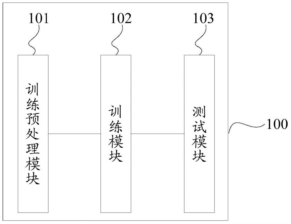 Human face recognition method and device based on tensor description