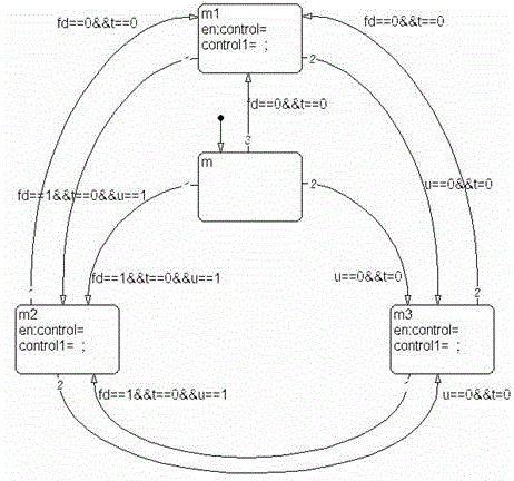 A control method for the damping value of the three-speed adjustable shock absorber of the semi-active energy-feeding suspension