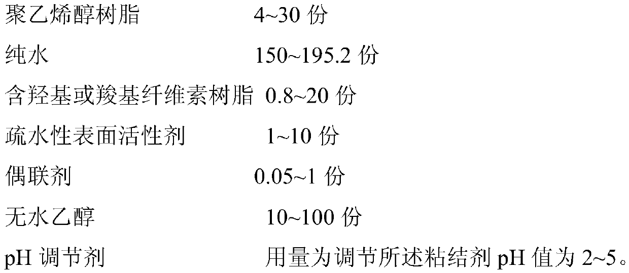 High-water-resistance and weather-resistance polarizer adhesive, polarizer and preparation method