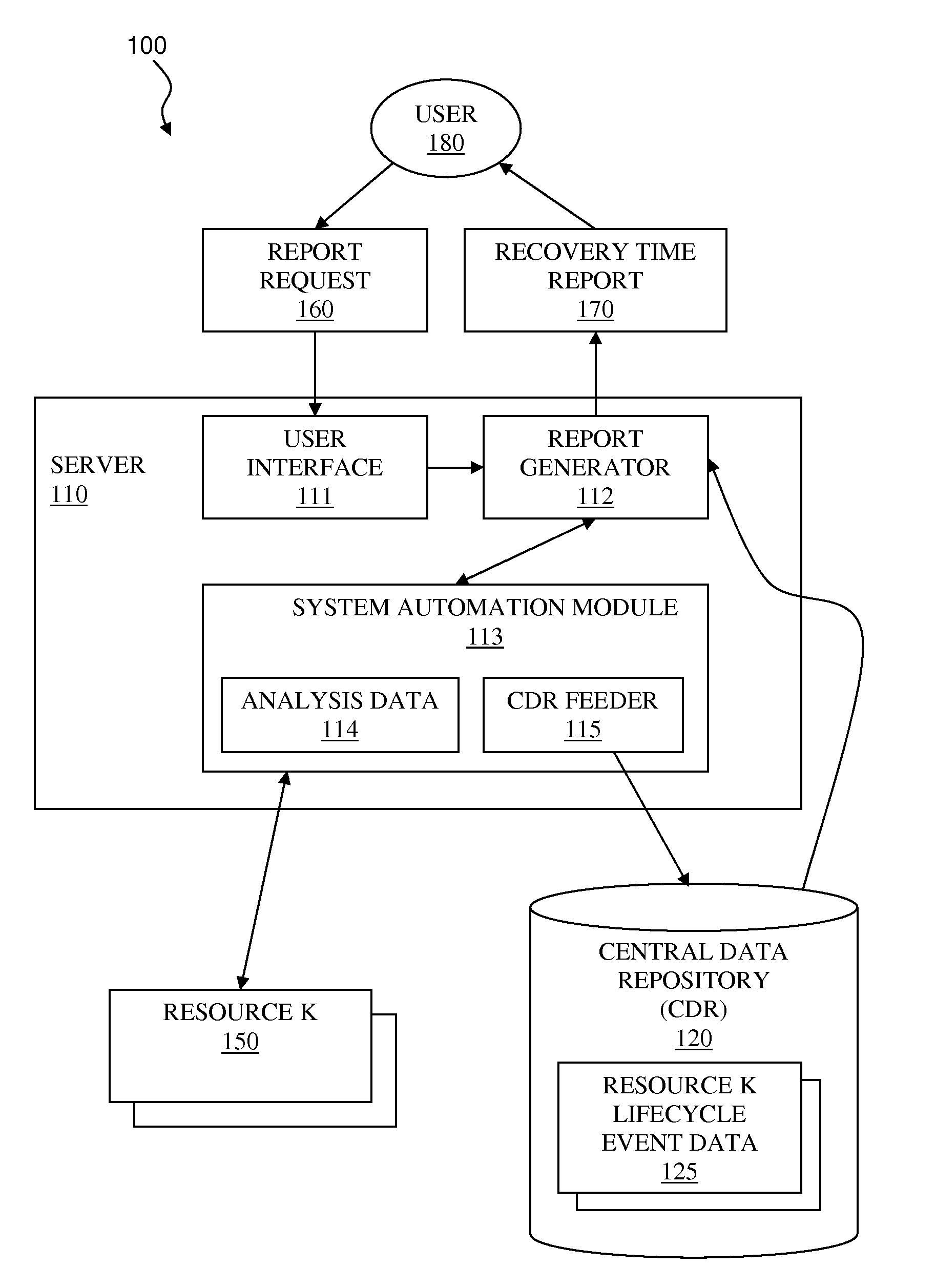 System and method for determining recovery time for interdependent resources in heterogeneous computing environment