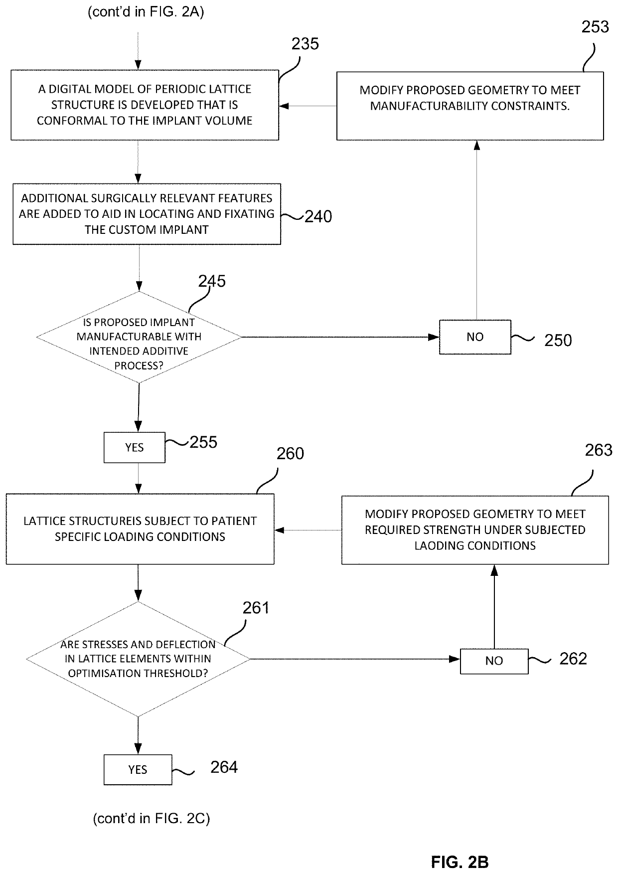 Method for producing a customised orthopaedic implant