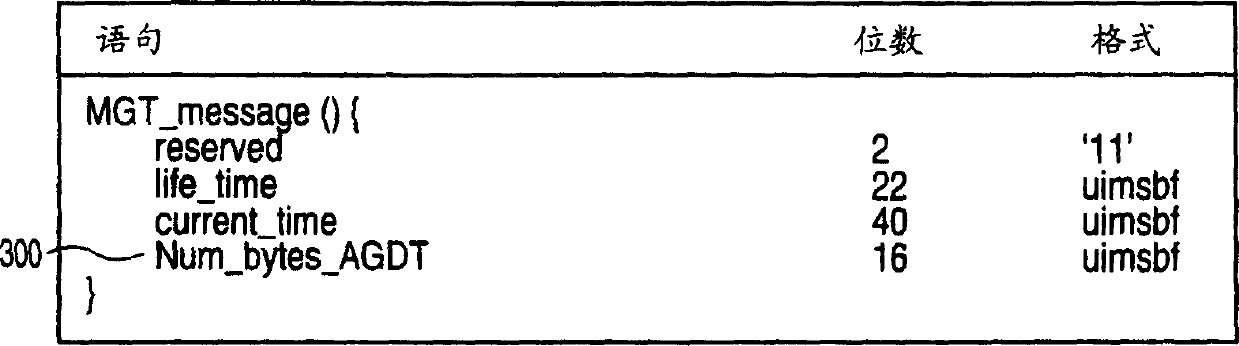 System for formatting and processing multimedia programm data and programm guide information