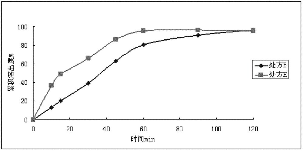 A kind of oral solid pharmaceutical composition containing dronedarone hydrochloride and preparation method thereof