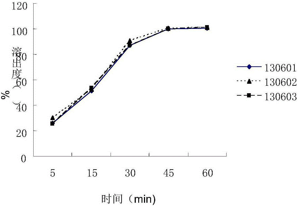 A method for determining the dissolution rate of polysaccharide-iron complex by liquid phase method